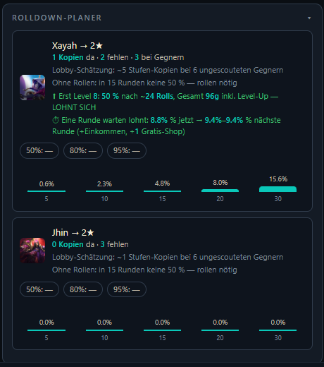 Rolldown-Planer: Xayah- und Jhin-Plan mit Lobby-Schätzung und Erfolgskurven